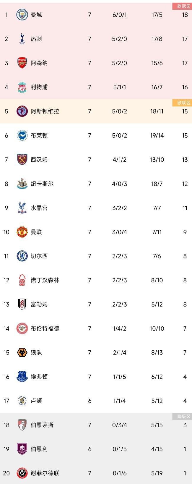 本赛季目前为止，21岁的皮罗拉为萨勒尼塔纳出场14次，其中13次首发，萨勒尼塔纳对皮罗拉的要价为800万欧元至1000万欧元。